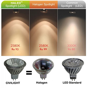 HALED srovn�n� s klasick�m halogenem